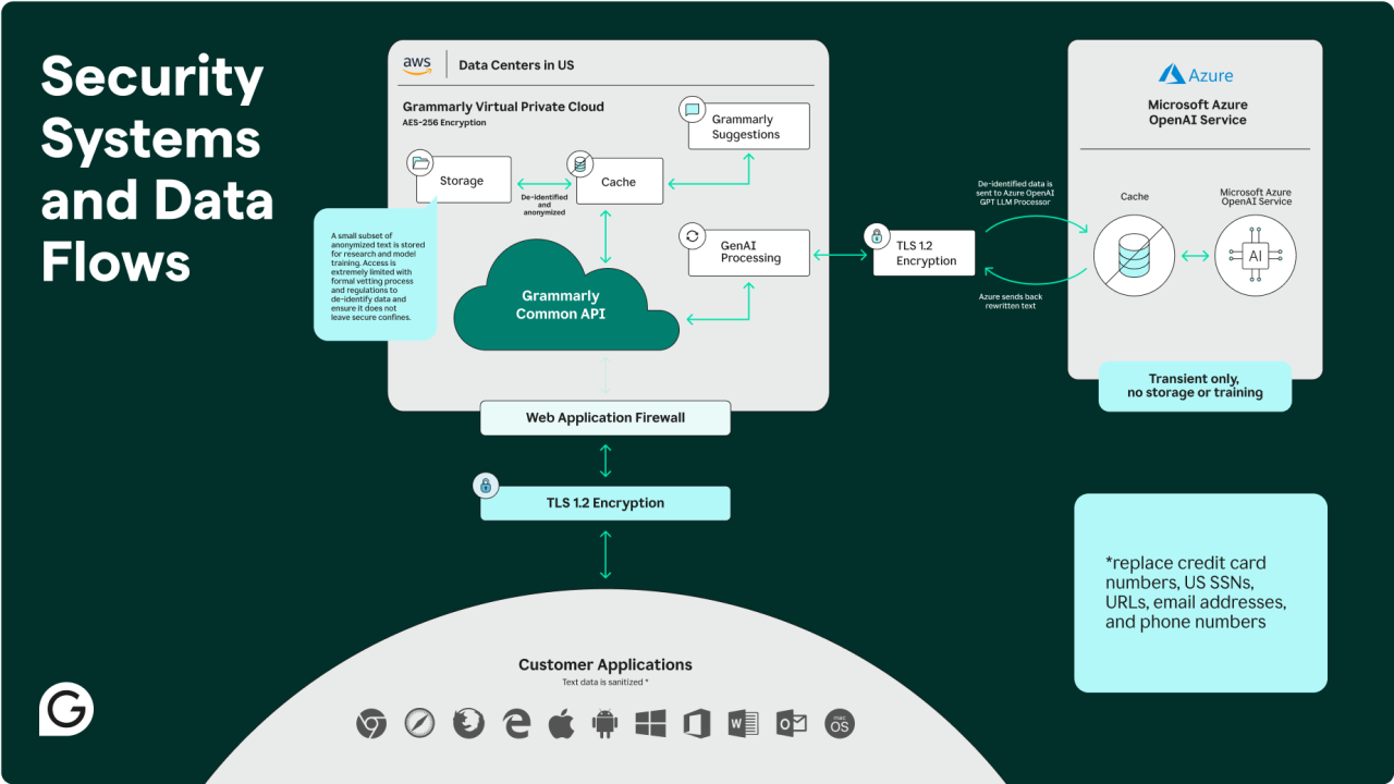 Amazon Web Services Graphic